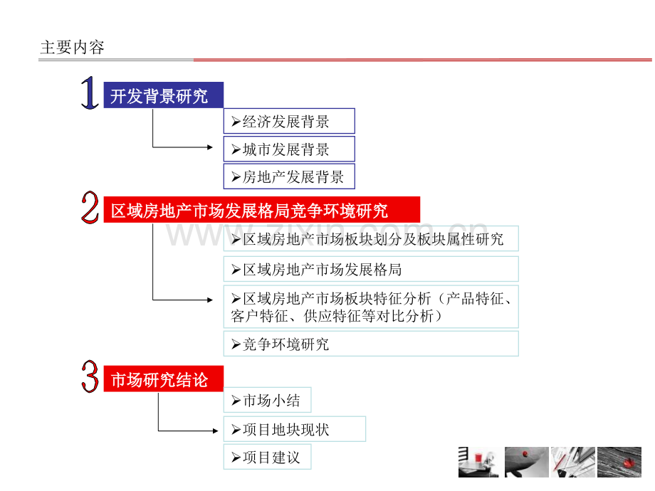 成都双流东升镇市场研究报告.pptx_第2页