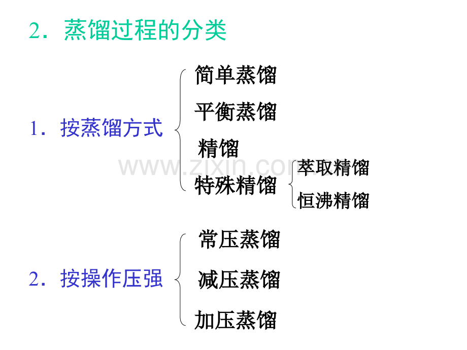 初步掌握精馏原理和塔板数的计算了解回流比对精馏操作的影响.pptx_第3页