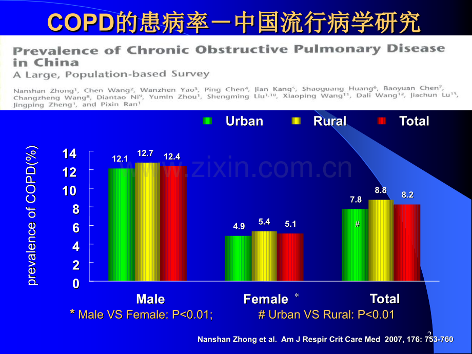 慢性阻塞性肺疾病COPD讲课.pptx_第2页