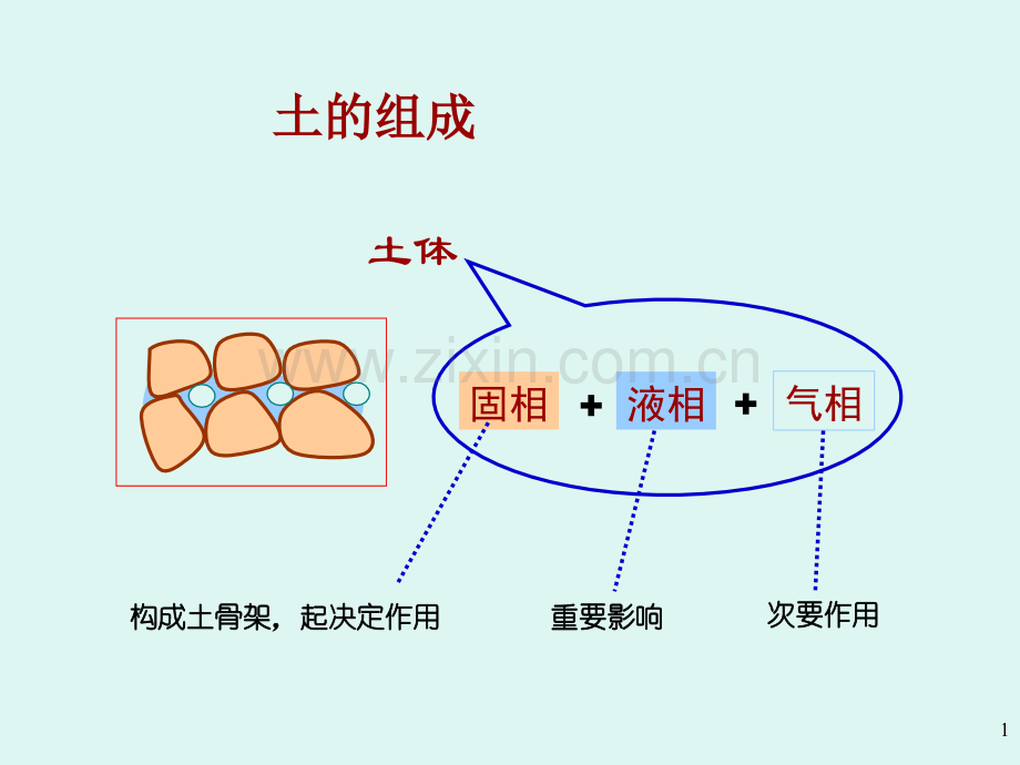 土力学课件第一章.pptx_第1页