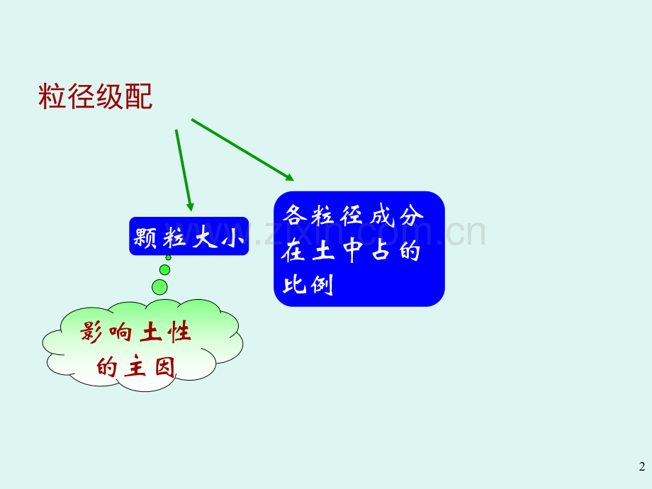 土力学课件第一章.pptx_第2页