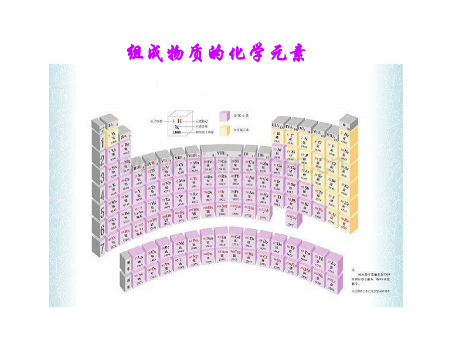 初中化学物质构成奥秘课题元素.pptx_第1页