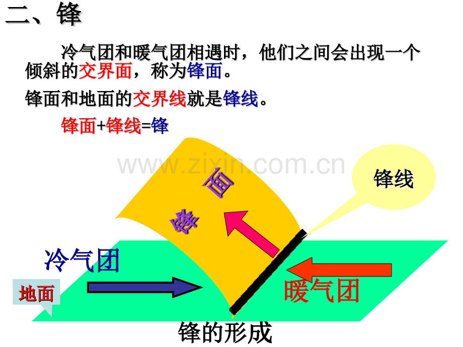 常见的天气系统经典课件.pptx_第3页