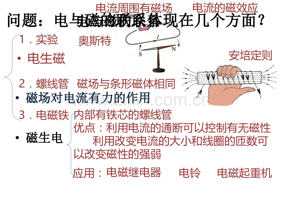 初中电与磁复习.pptx_第2页