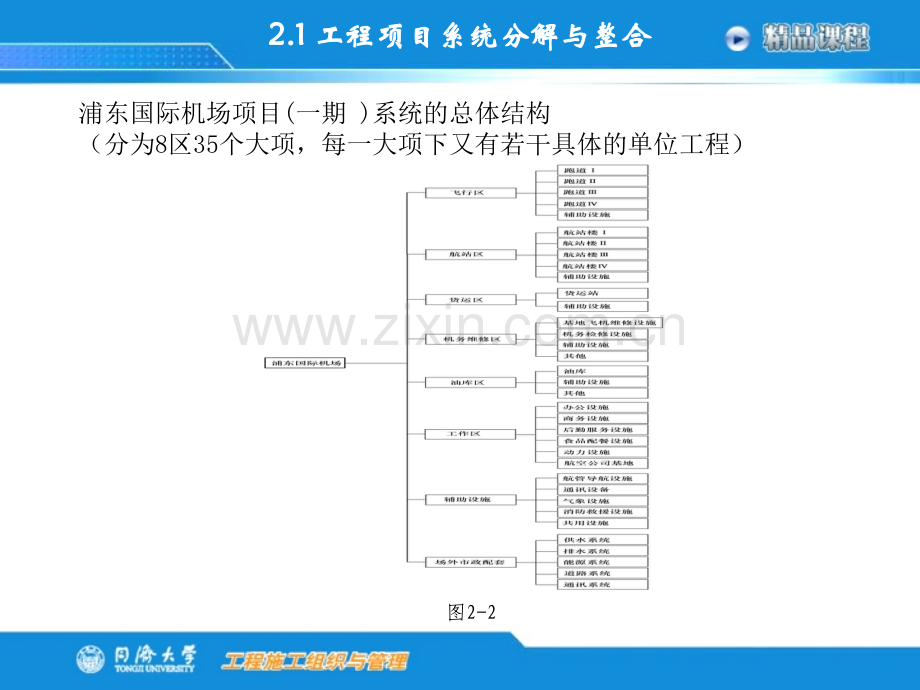 同济大学工程施工组织与管理施工任务组织原理.pptx_第3页