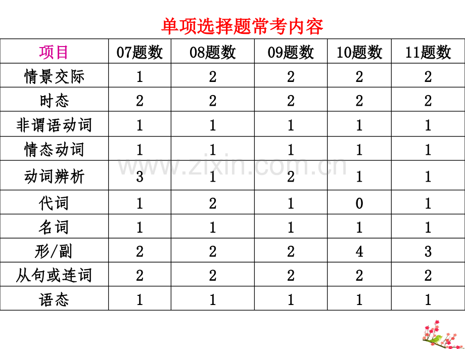 如何上好试卷讲评课.pptx_第3页