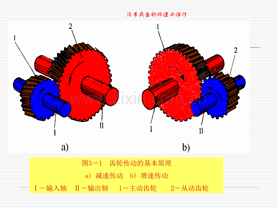 变速器讲学.pptx_第3页