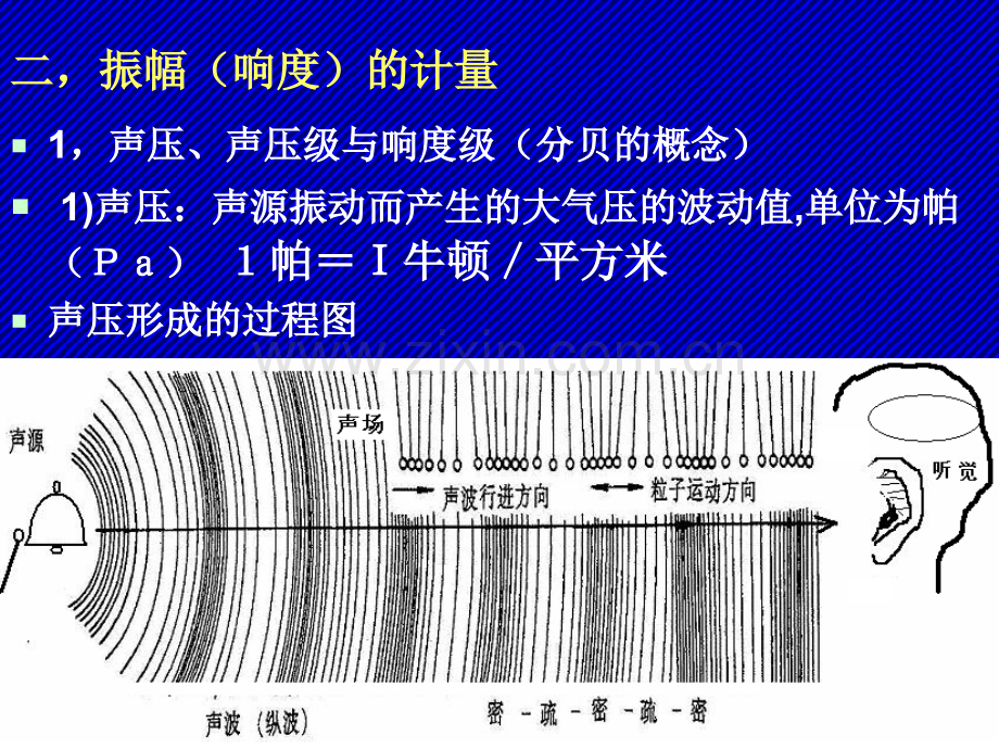 声音的计量.pptx_第3页