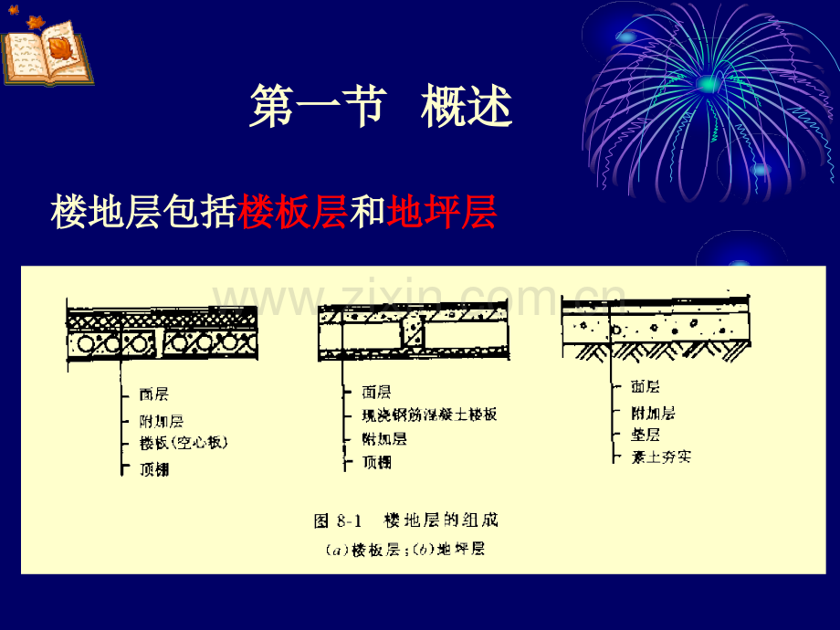 房屋建筑学楼地面.pptx_第1页