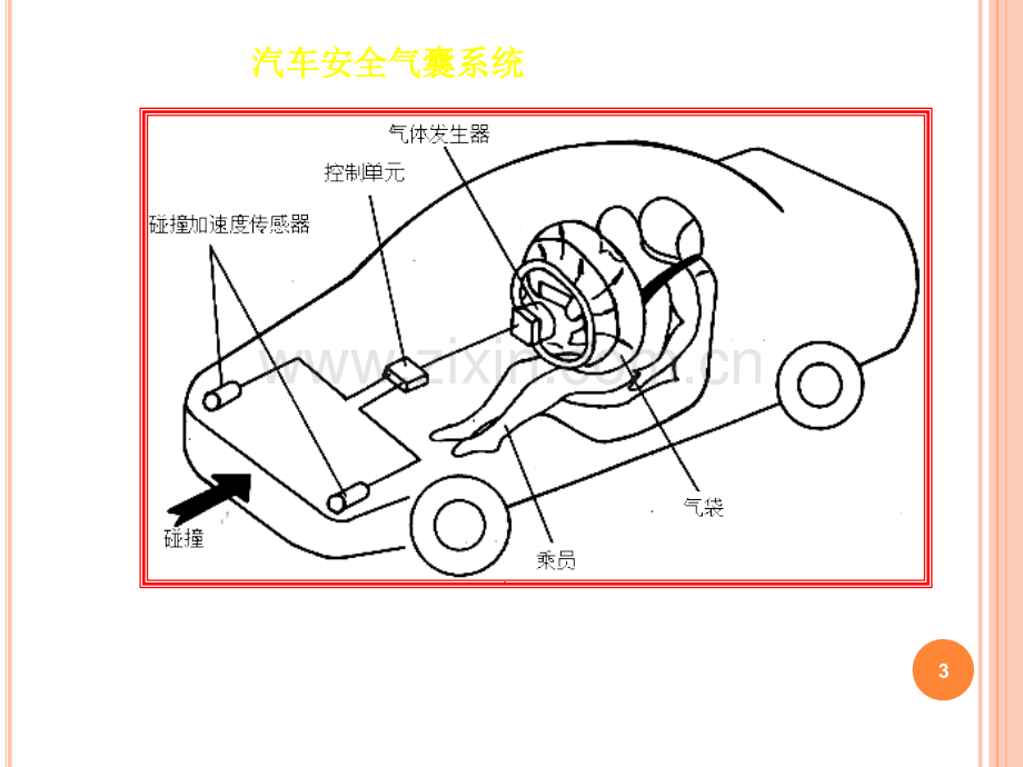 压电式传感器2.pptx_第3页