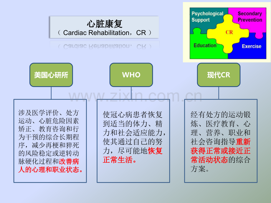 冠心病PCI术后康复策略.pptx_第3页