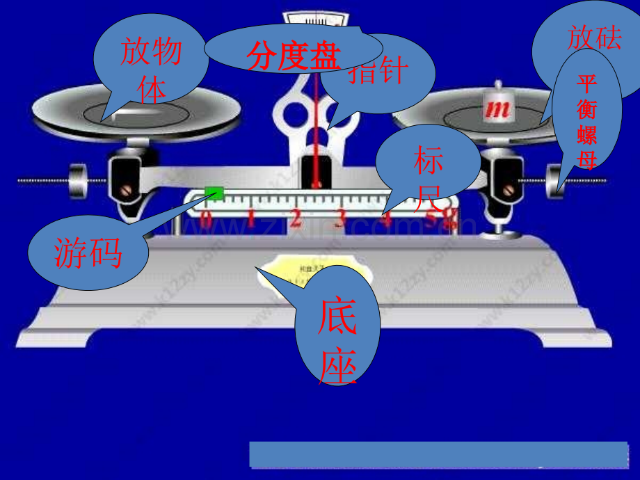 已改青岛版五年级数学上册信息窗1方程的意义.pptx_第3页