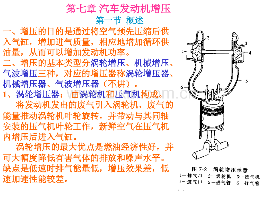 汽车发动机增压.pptx_第1页