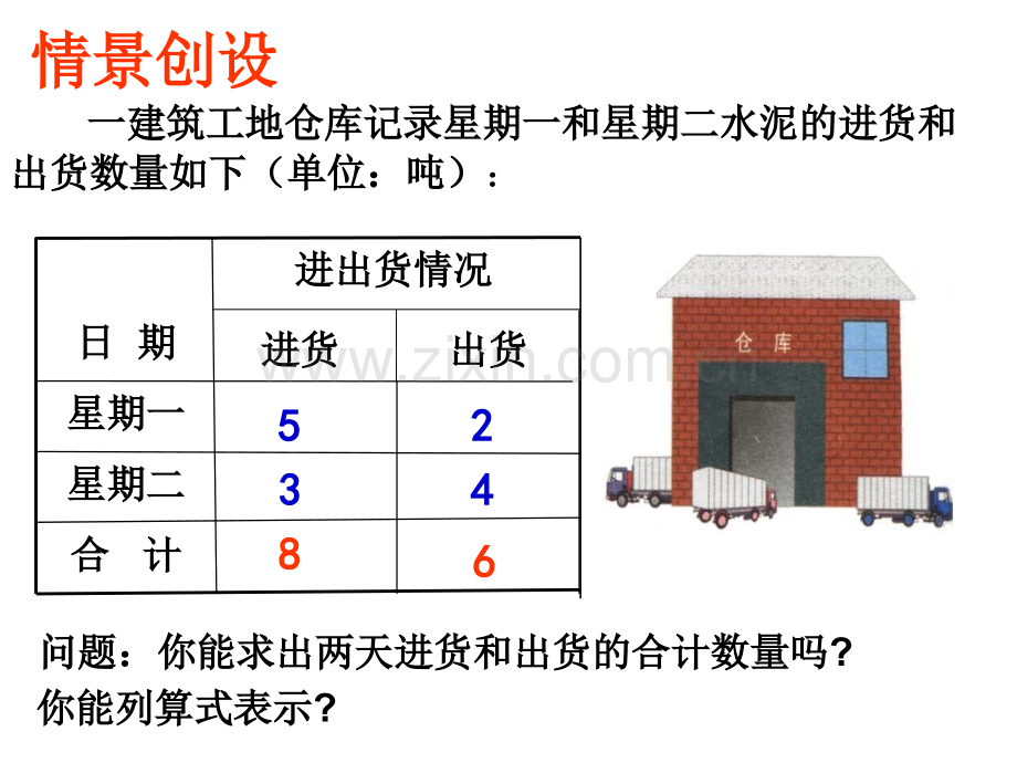 初中数学有理数加法.pptx_第2页