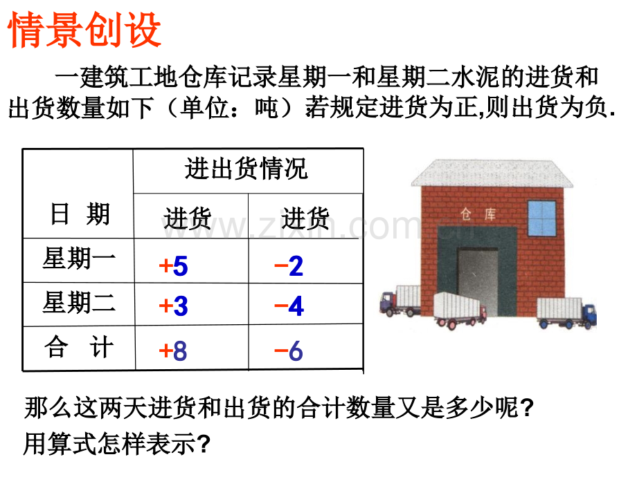 初中数学有理数加法.pptx_第3页