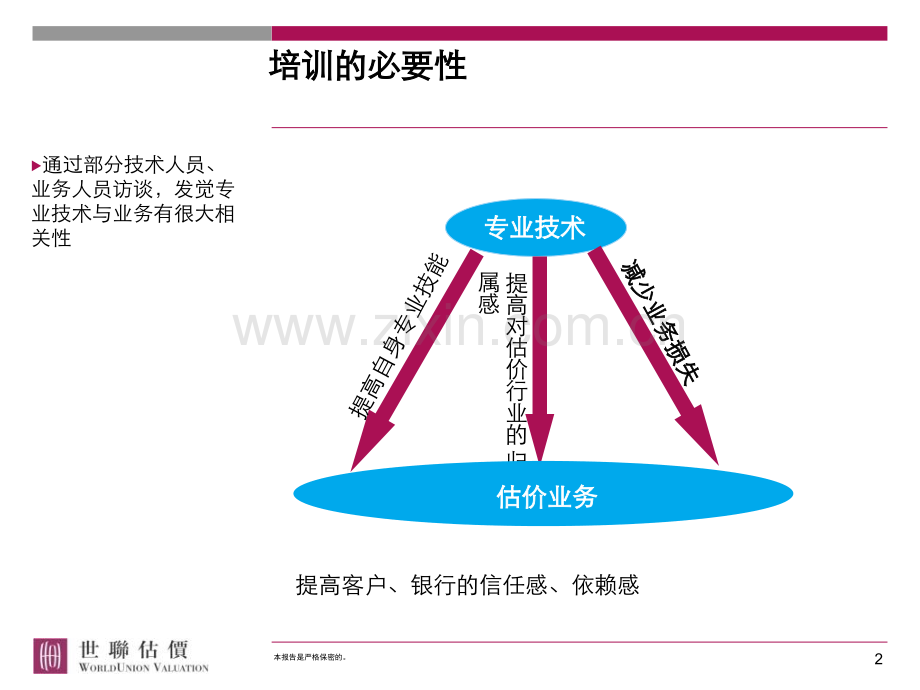 快速掌握房地产评估要领.pptx_第2页