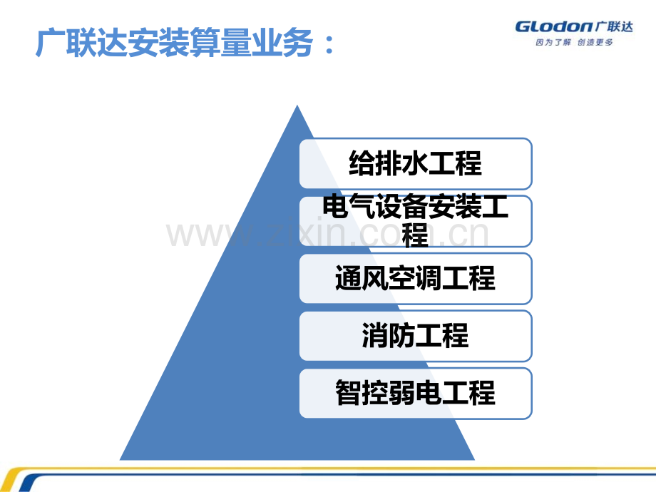 安装预算基础知识.pptx_第3页