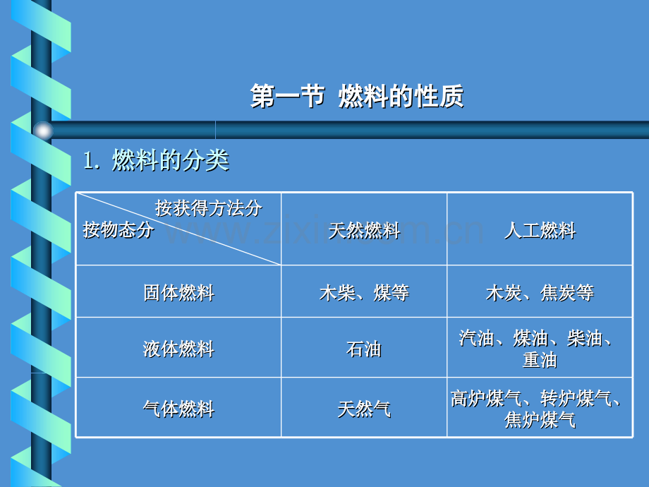 完全燃烧时理论烟气量.pptx_第2页