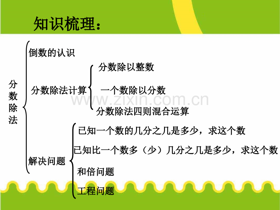 六年级上册分数除法整理与复习.pptx_第3页