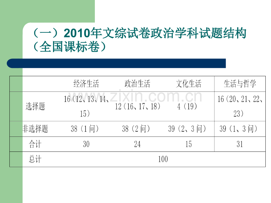 政治高考解题方法指导.pptx_第3页