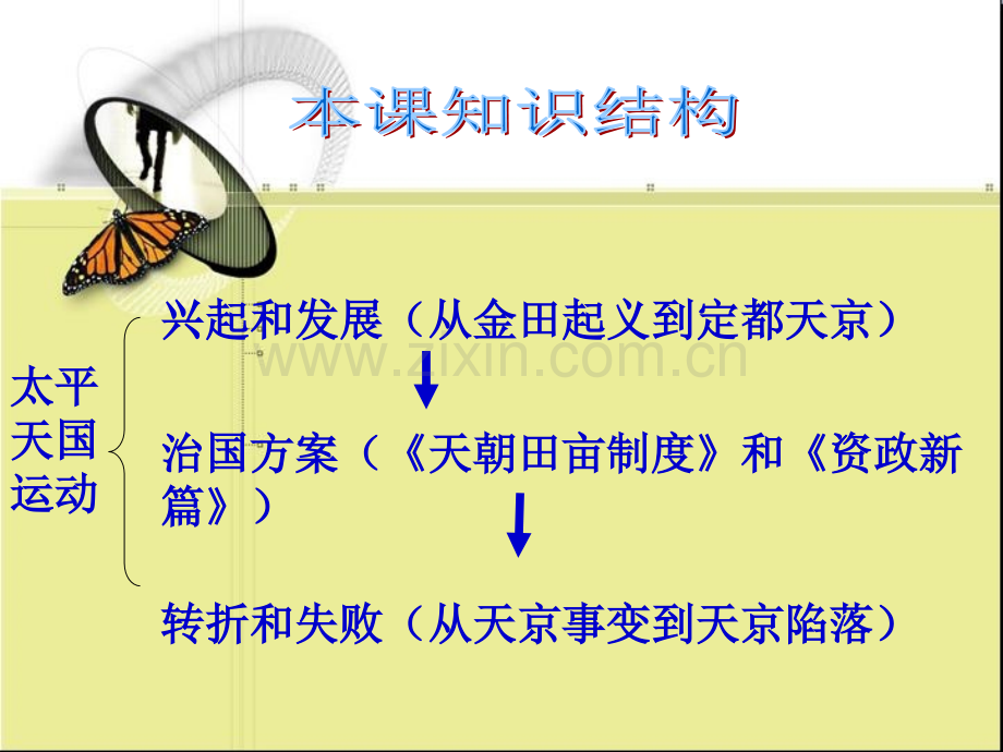 太平天国运动课堂.pptx_第3页