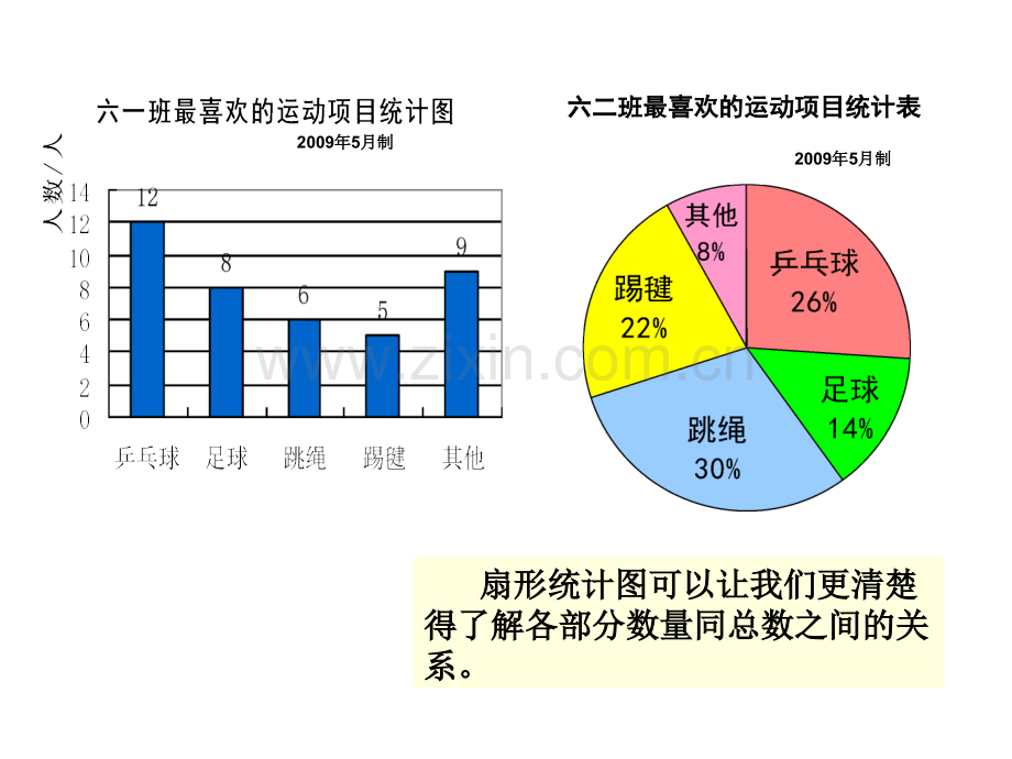 六年级下数学扇形统计图人教版新课标.pptx_第2页