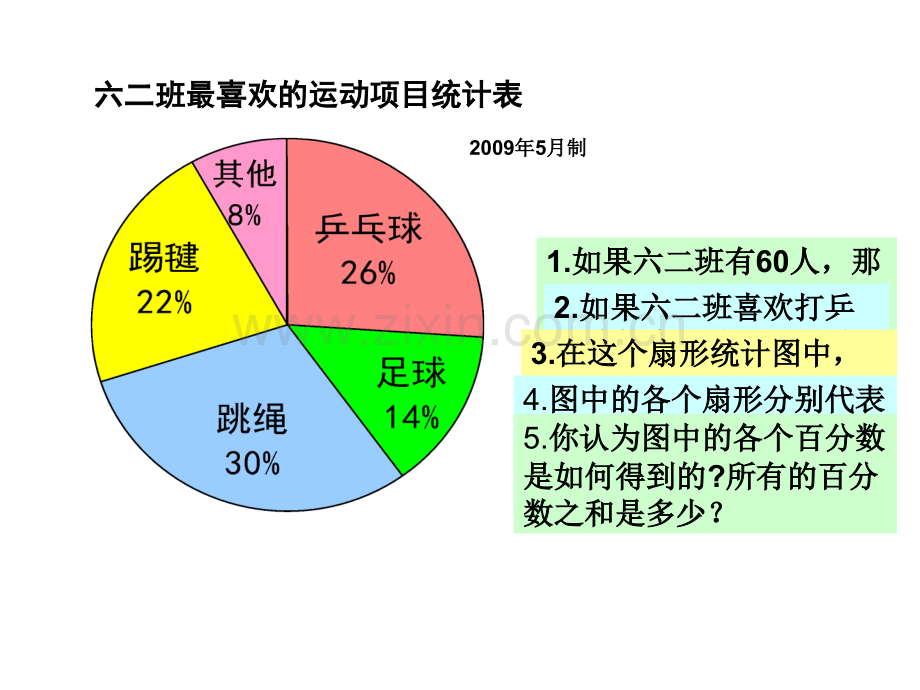 六年级下数学扇形统计图人教版新课标.pptx_第3页