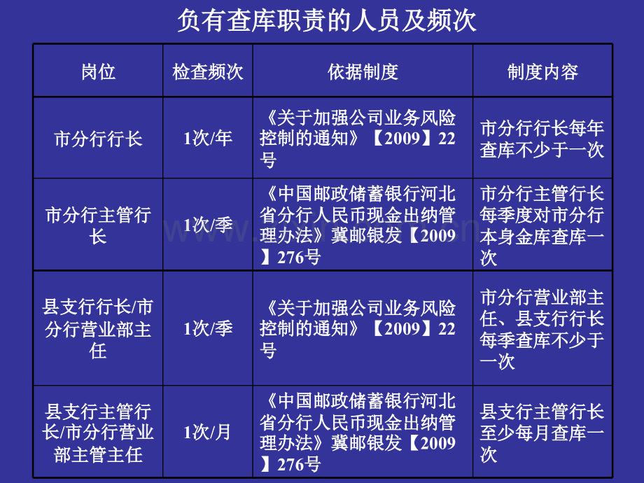 固定金库审计现场检查操作说明.pptx_第2页