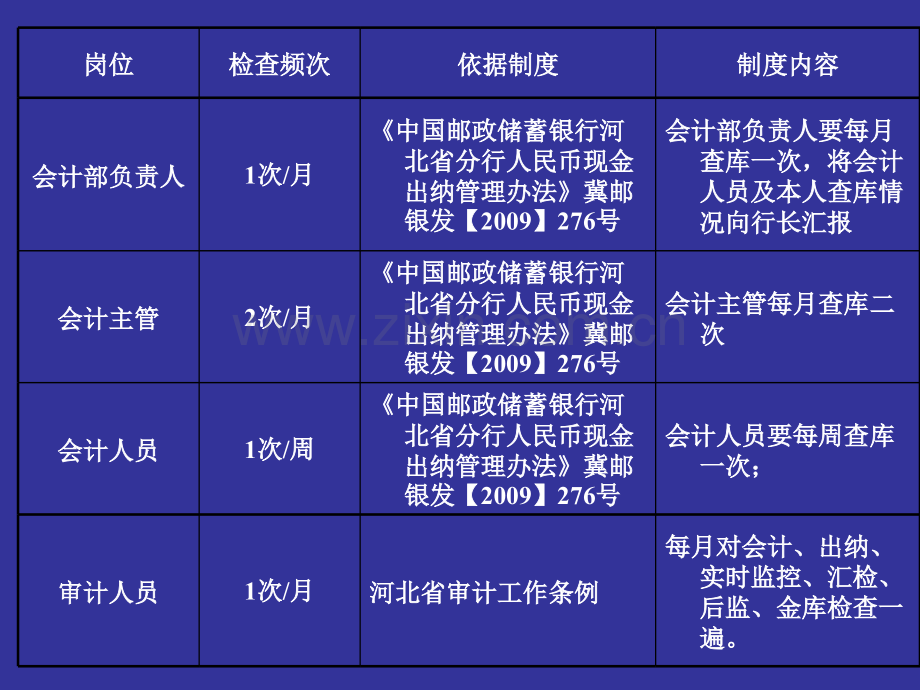 固定金库审计现场检查操作说明.pptx_第3页