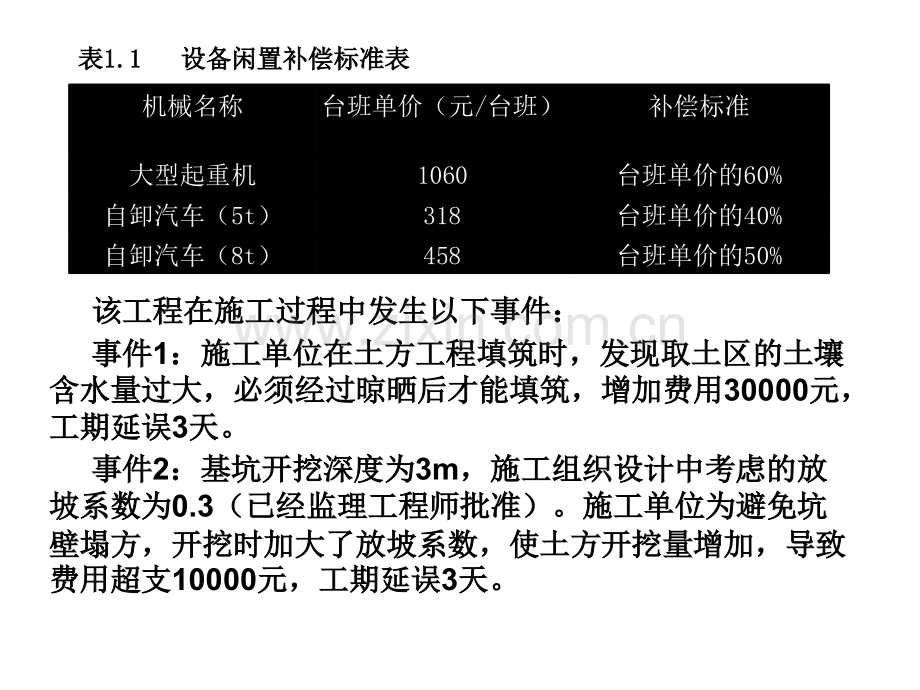 文档某房屋建筑工程项目.pptx_第2页