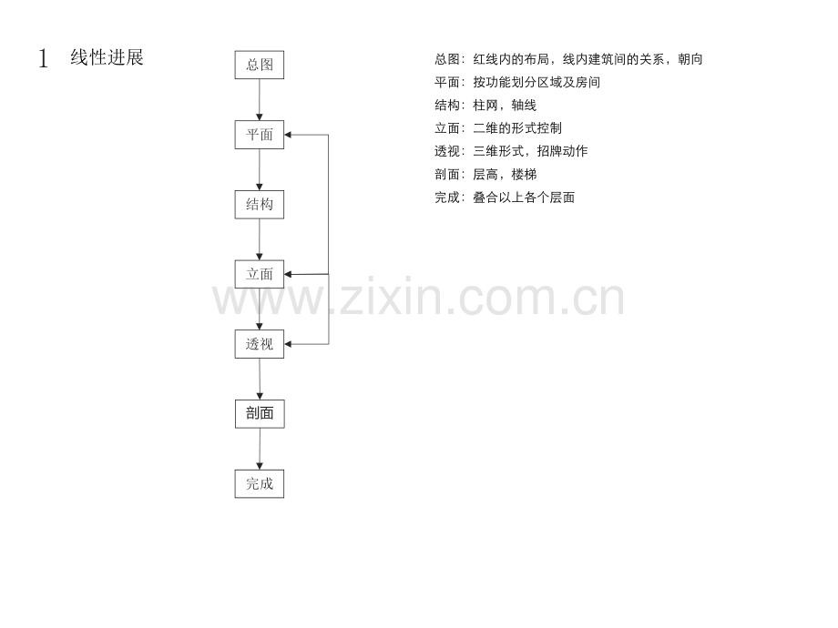 建筑设计方法分析.pptx_第2页