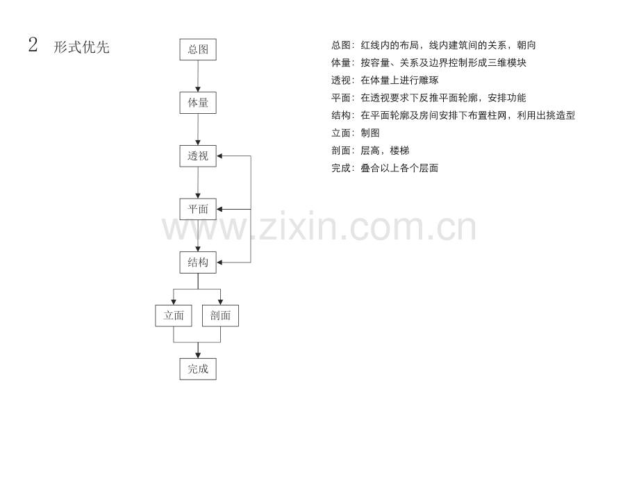 建筑设计方法分析.pptx_第3页