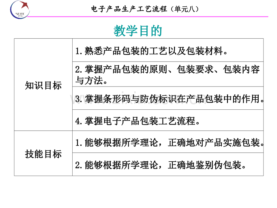 单元82电子产品包装工艺.pptx_第1页