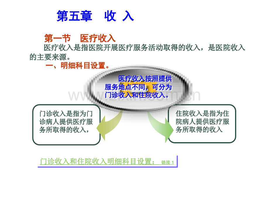 医院会计制度第五六章.pptx_第3页