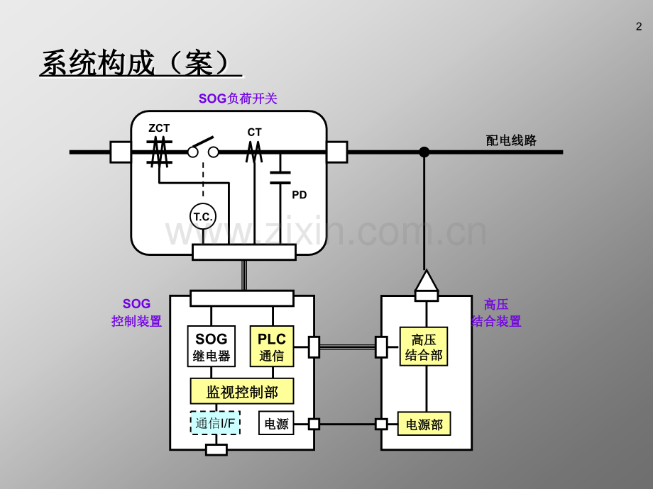 新型事故区间切离しシステム技术构想书版.pptx_第2页