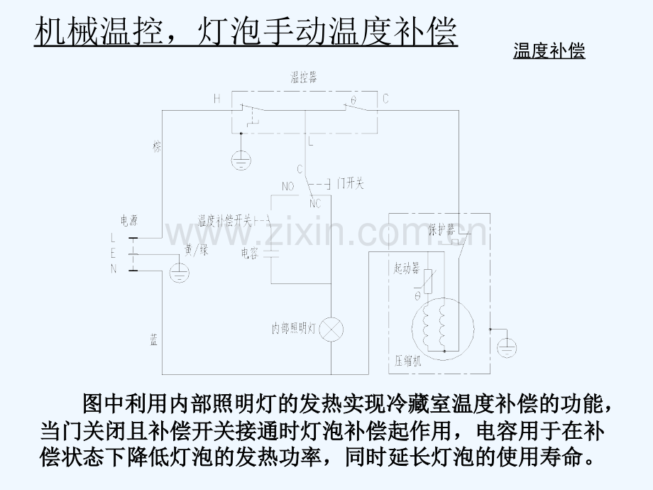 冰箱电气系统设计与维修.pptx_第2页