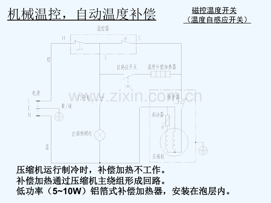 冰箱电气系统设计与维修.pptx_第3页