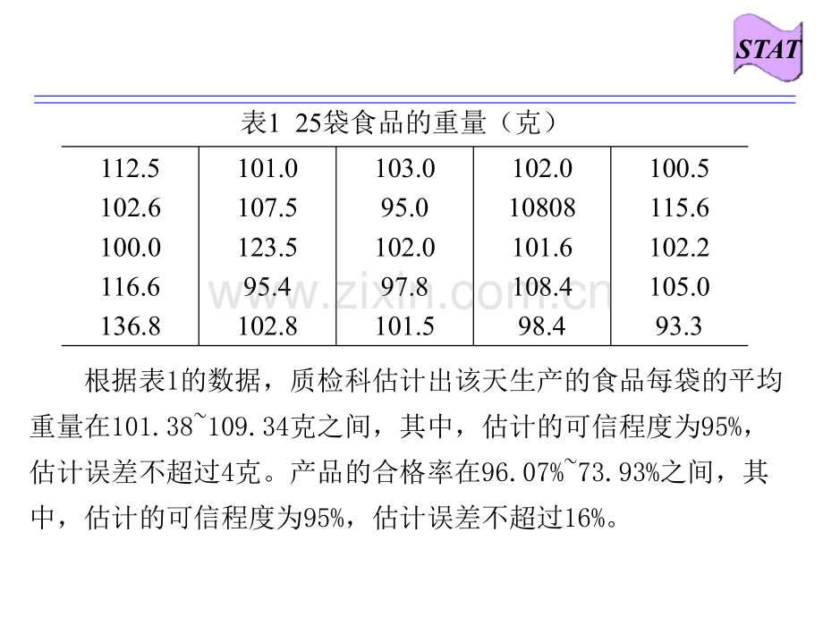 商务与经济统计——区间估计.pptx_第3页