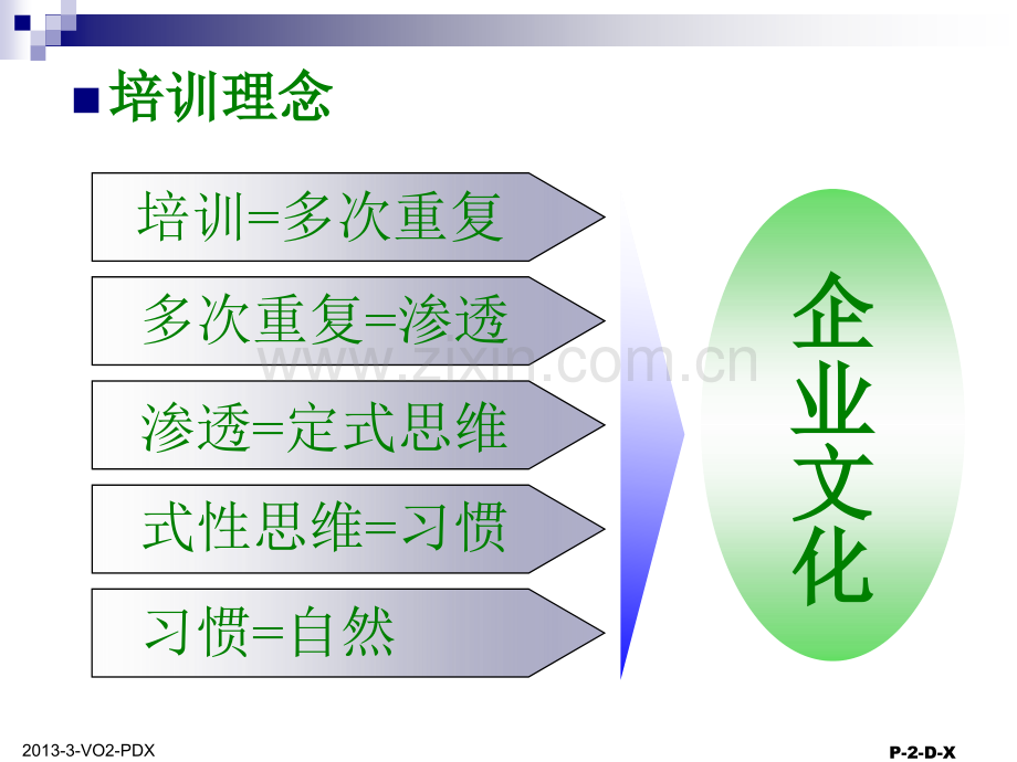 员工从业纪律培训.pptx_第2页