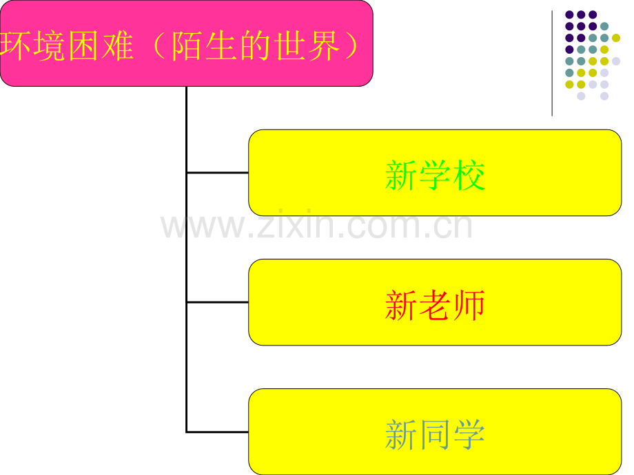 初中学习方法和小学学习方法的差别.pptx_第2页