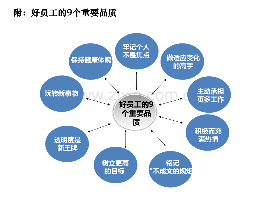 好员工的9个重要品质.pptx_第1页