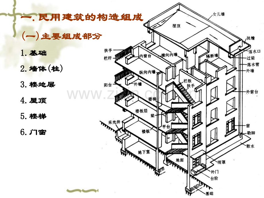 建筑构造基础知识1.pptx_第2页