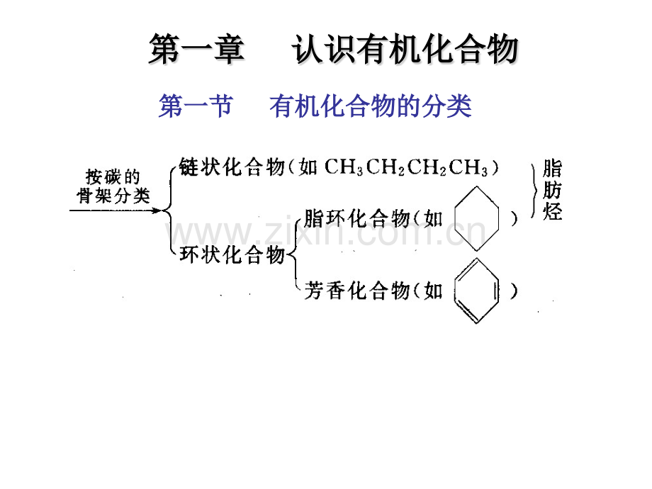 化学选修5复习课.pptx_第1页