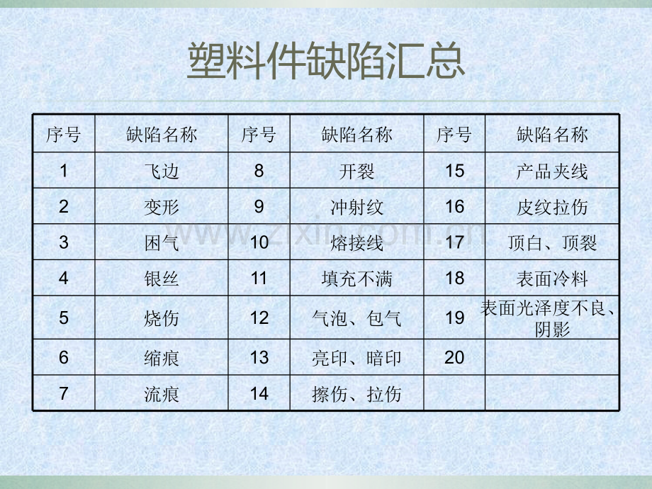 塑料件缺陷汇总.pptx_第2页