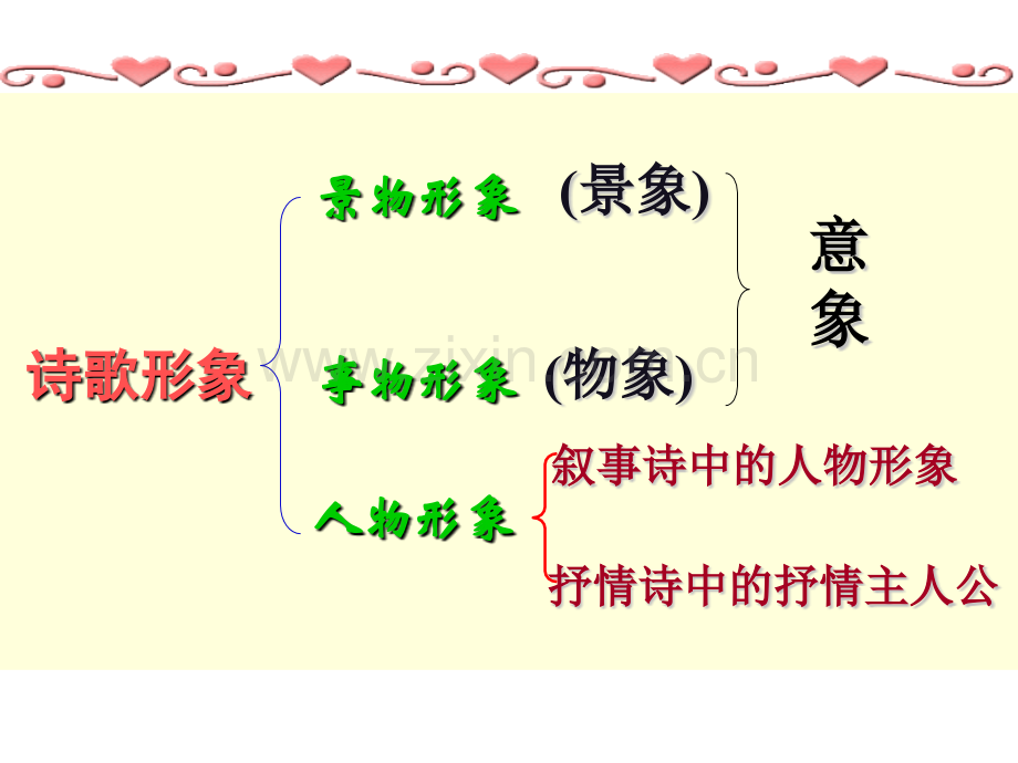 古诗鉴赏之咏物言志诗模板.pptx_第2页