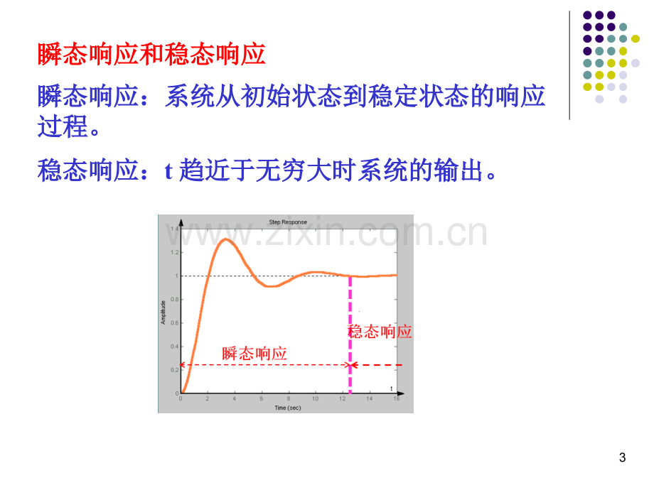 华东交通大学控制理论基础方案.pptx_第3页