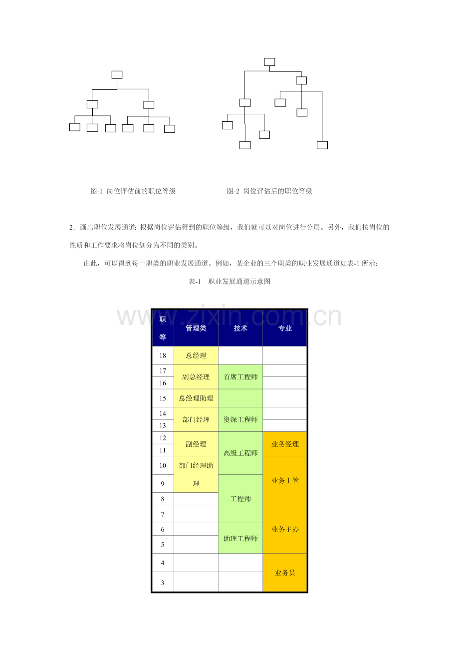 员工管理从人岗匹配开始.doc_第2页