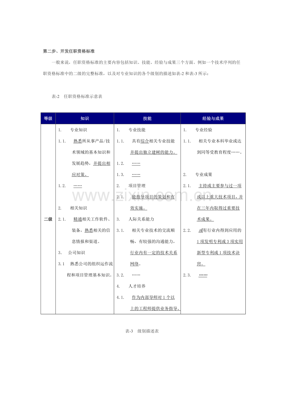 员工管理从人岗匹配开始.doc_第3页