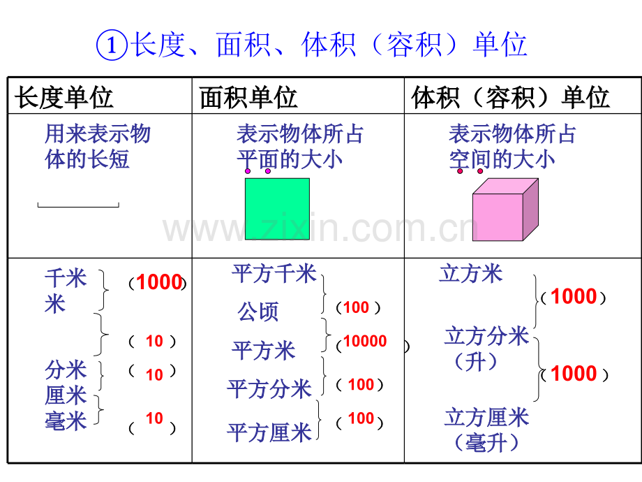 常见的量资料.pptx_第3页