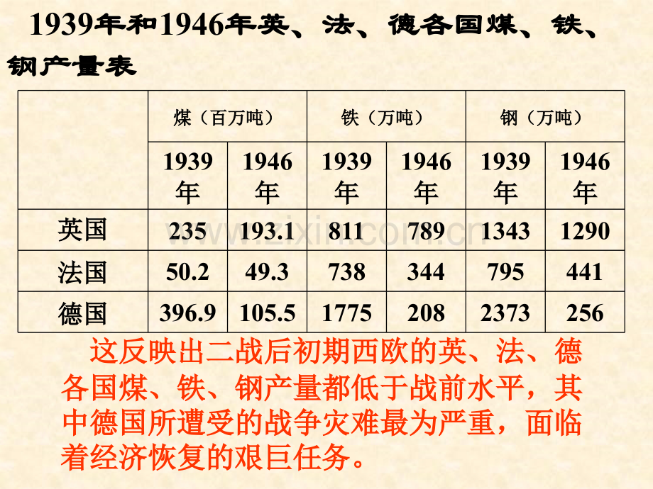 历史西欧和日本的发展1剖析.pptx_第2页